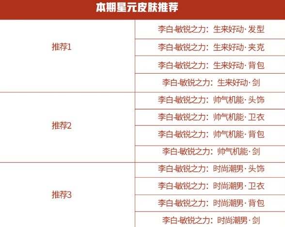 王者荣耀商城更新了哪些内容？星元推荐位内容一览[视频][多图]图片4