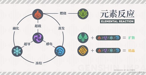 原神元素反应是什么？属性融合效果图解[视频][图]