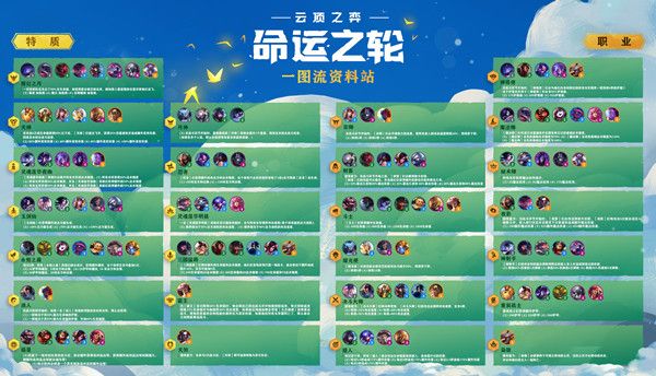 云顶之弈手游10.19更新内容一览，第四赛季命运之轮今日上线[视频][多图]图片2