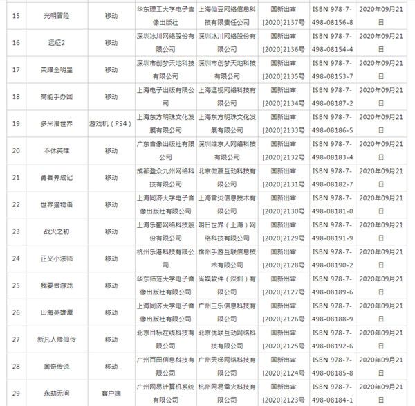 网易永劫无间过审，9月第二批国产游戏版号一览[视频][多图]图片3