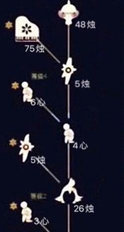 光遇9月24日鸭子面具先祖位置图文攻略[视频][多图]图片5