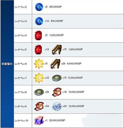fgo拿破仑满破材料是什么？分析介绍[视频][多图]图片3