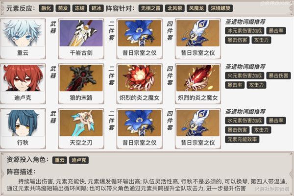 原神重云最强阵容怎么搭配？最全面选择推荐[视频][多图]图片3