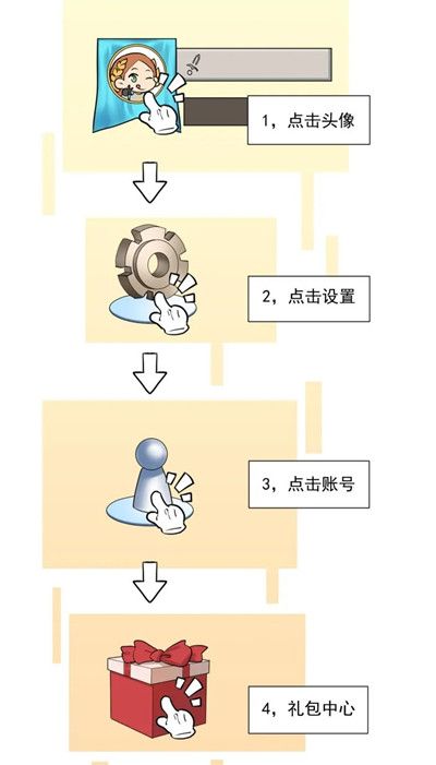 万国觉醒兑换码有哪些？国服公测礼包码大全[视频][多图]图片2