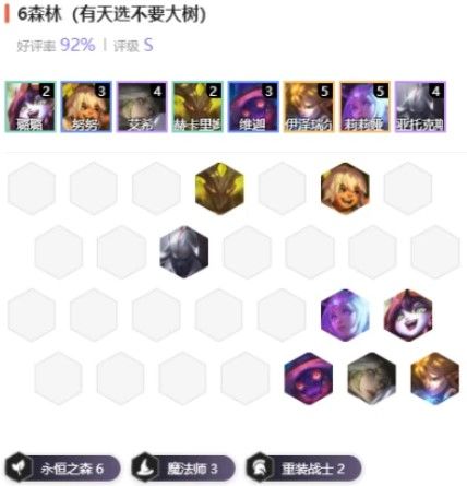云顶之弈10.19版本最强六永恒之森阵容怎么搭配？玩法攻略分享[视频][多图]图片1
