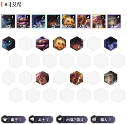 云顶之弈S4最新八斗艾希阵容怎么搭配？玩法攻略教学[视频][多图]图片1
