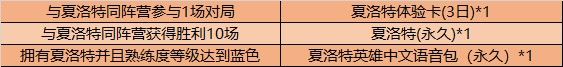 王者荣耀夏洛特同阵营获胜任务人机模式也能完成[视频][多图]图片2
