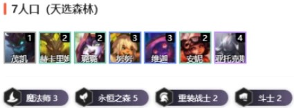 云顶之弈10.19版本最强六永恒之森阵容怎么搭配？玩法攻略分享[视频][多图]图片2
