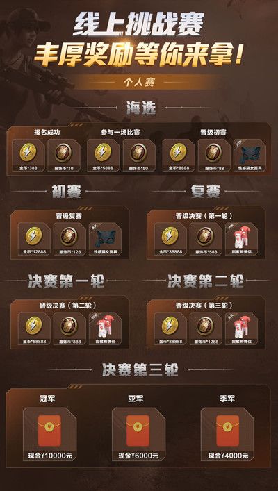 和平精英线上挑战赛S1赛季开启，个人赛与团体赛活动规则[视频][多图]图片3