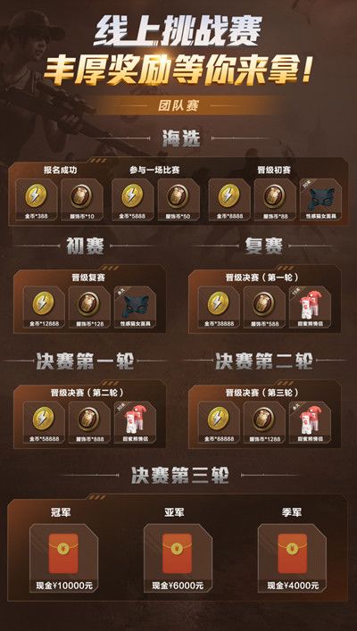 和平精英线上挑战赛S1赛季开启，个人赛与团体赛活动规则[视频][多图]图片2