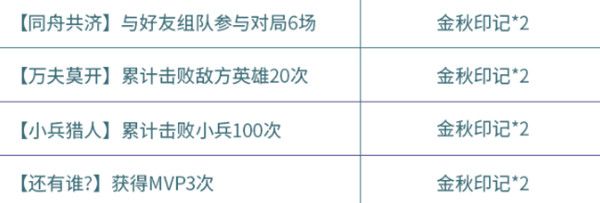 王者荣耀金秋印记获取方法及专属皮肤免费兑换攻略[视频][多图]图片4