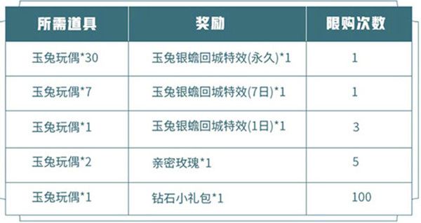 王者荣耀玉兔银蟾回城特效怎么得？免费获取方法介绍[视频][多图]图片2