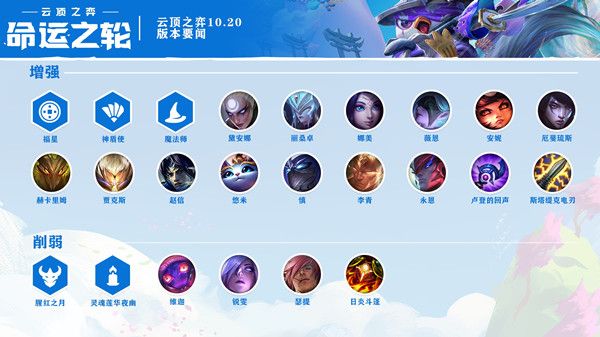 云顶之弈10.20阵容怎么搭配？最强上分阵容排行[视频][多图]