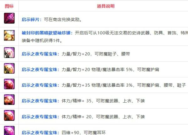DNF启示之夜副本更新，专属宝珠奖励效果一览[视频][多图]图片2