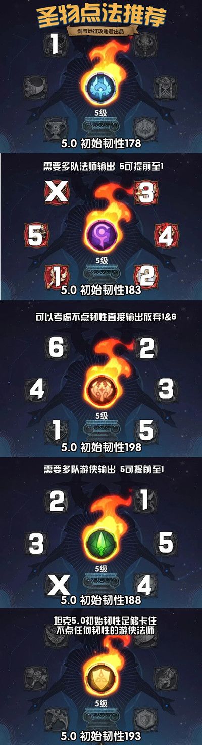 剑与远征卡韧性怎么操作？五级圣物点法顺序推荐[视频][多图]图片2
