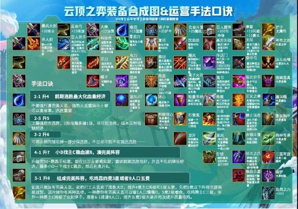云顶之弈10.21高清装备合成列表图大全[视频][图]