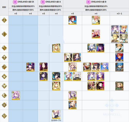 FGO国服万圣节四期复刻活动怎么玩？材料速刷方法分享[视频][多图]图片2