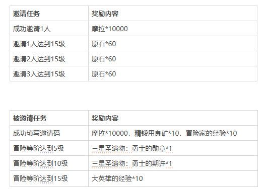 原神冒险家集结活动新上线，邀请好友活动奖励一览[视频][多图]图片2