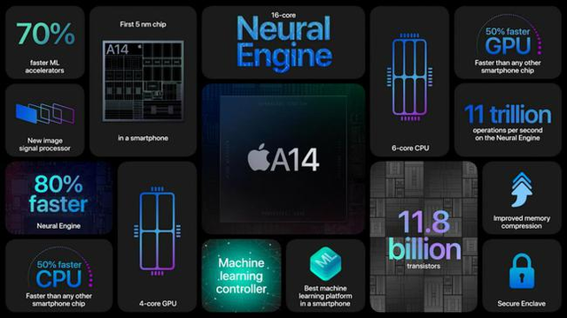 iPhone12值不值得买？深度解析[多图]图片2