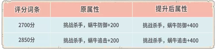 最强蜗牛10月16日更新内容汇总[视频][多图]图片13