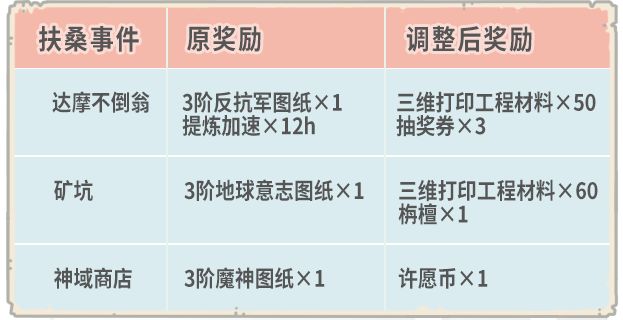 最强蜗牛10月16日更新内容汇总[视频][多图]图片11