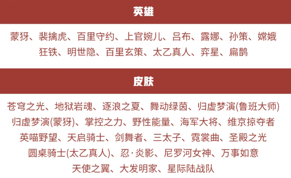王者荣耀王者水晶商店新增了哪些英雄？碎片商城更新内容分享[视频][多图]图片2