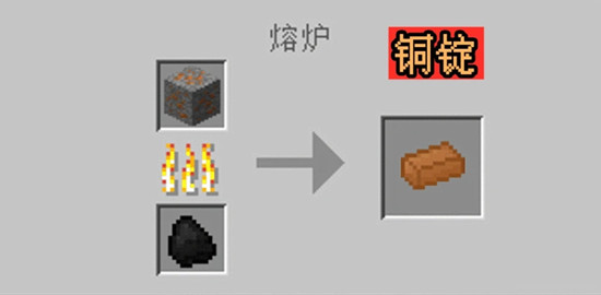 我的世界1.17铜矿石有什么特点？避雷针、望远镜及剑的合成方法解读[视频][多图]图片7