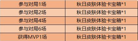 王者荣耀秋日祝福体验卡宝箱怎么得？玩法规则介绍[视频][图]图片1