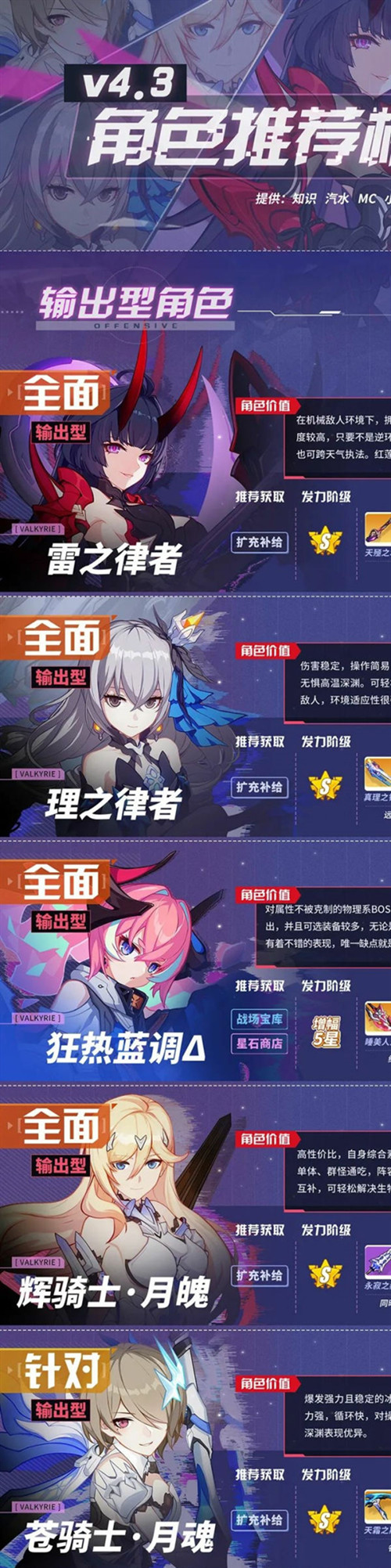 崩坏3最新4.3版本推荐角色有谁？各角色实力排行榜图文介绍[视频][多图]