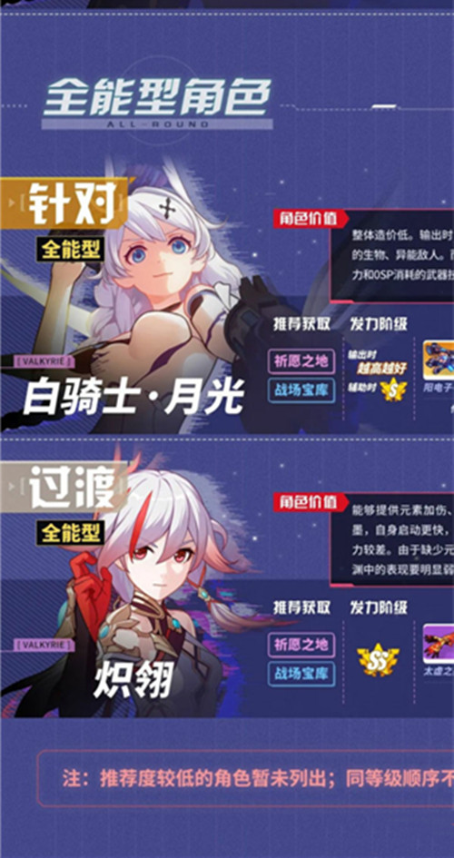 崩坏3最新4.3版本推荐角色有谁？各角色实力排行榜图文介绍[视频][多图]图片6