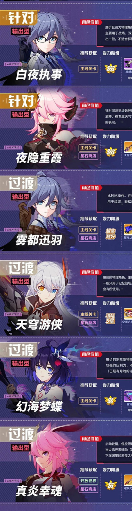 崩坏3最新4.3版本推荐角色有谁？各角色实力排行榜图文介绍[视频][多图]图片3
