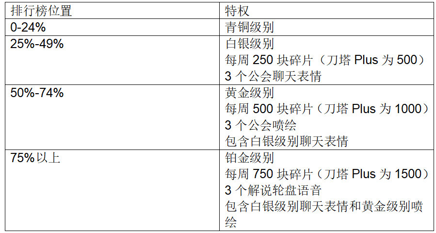 DOTA2金秋珍藏上线，2020年10月16日更新内容汇总[多图]图片3