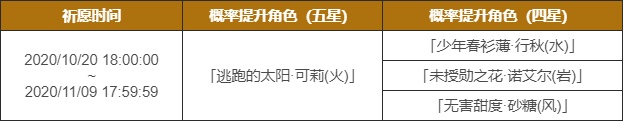 原神闪焰的驻足祈愿10月20日开启通知，新角色可莉同步上线介绍[视频][多图]图片2