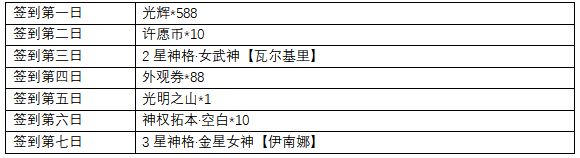 解神者X2公测福利有哪些？六重福利免费领取说明[视频][多图]图片3