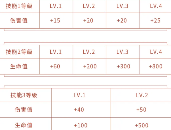 王者荣耀龙传武道梦承荣耀活动怎么参与？李小龙皮肤语音包获取方法攻略[视频][多图]图片5