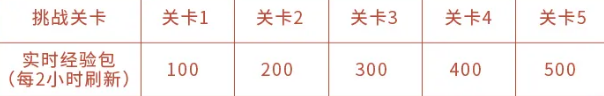王者荣耀龙传武道梦承荣耀活动怎么参与？李小龙皮肤语音包获取方法攻略[视频][多图]图片4