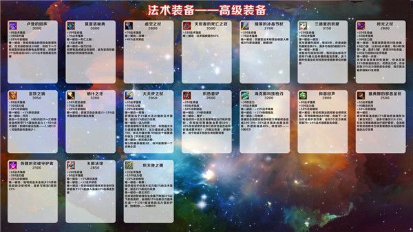 LOL手游公测装备有哪些？各阶级装备汉化高清图一览[视频][多图]图片4