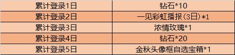 王者荣耀金秋十月登录送好礼活动奖励大全[视频][多图]图片2