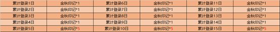 王者荣耀金秋十月登录送好礼活动奖励大全[视频][多图]图片5