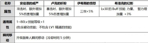 DNF2020暗帝国庆光环如何选？选择方法介绍[视频][多图]图片2