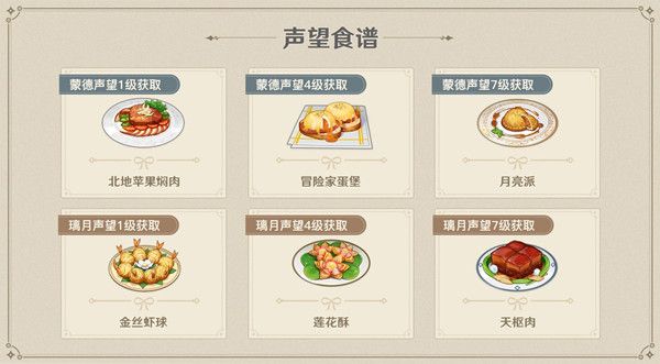 原神声望怎么获得？城市声望等级解锁奖励一览[视频][多图]图片8
