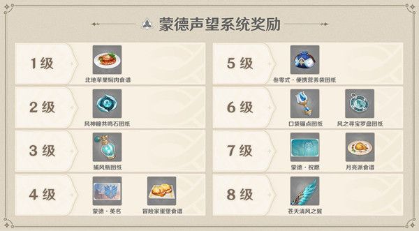 原神声望怎么获得？城市声望等级解锁奖励一览[视频][多图]图片4