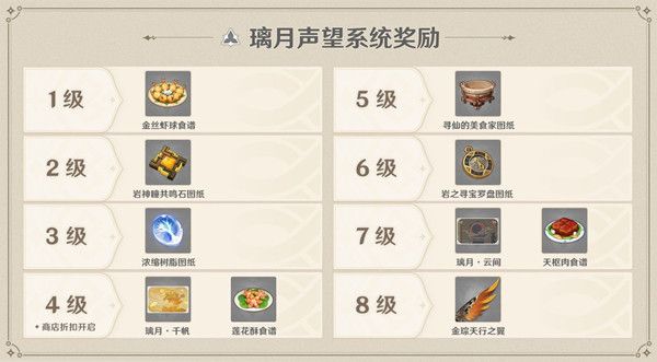 原神声望怎么获得？城市声望等级解锁奖励一览[视频][多图]图片5