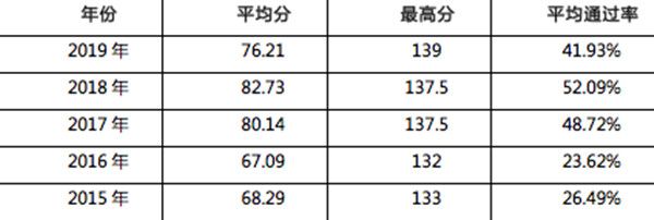 2020税务师考试什么时候出成绩？查询成绩方法步骤[多图]图片2