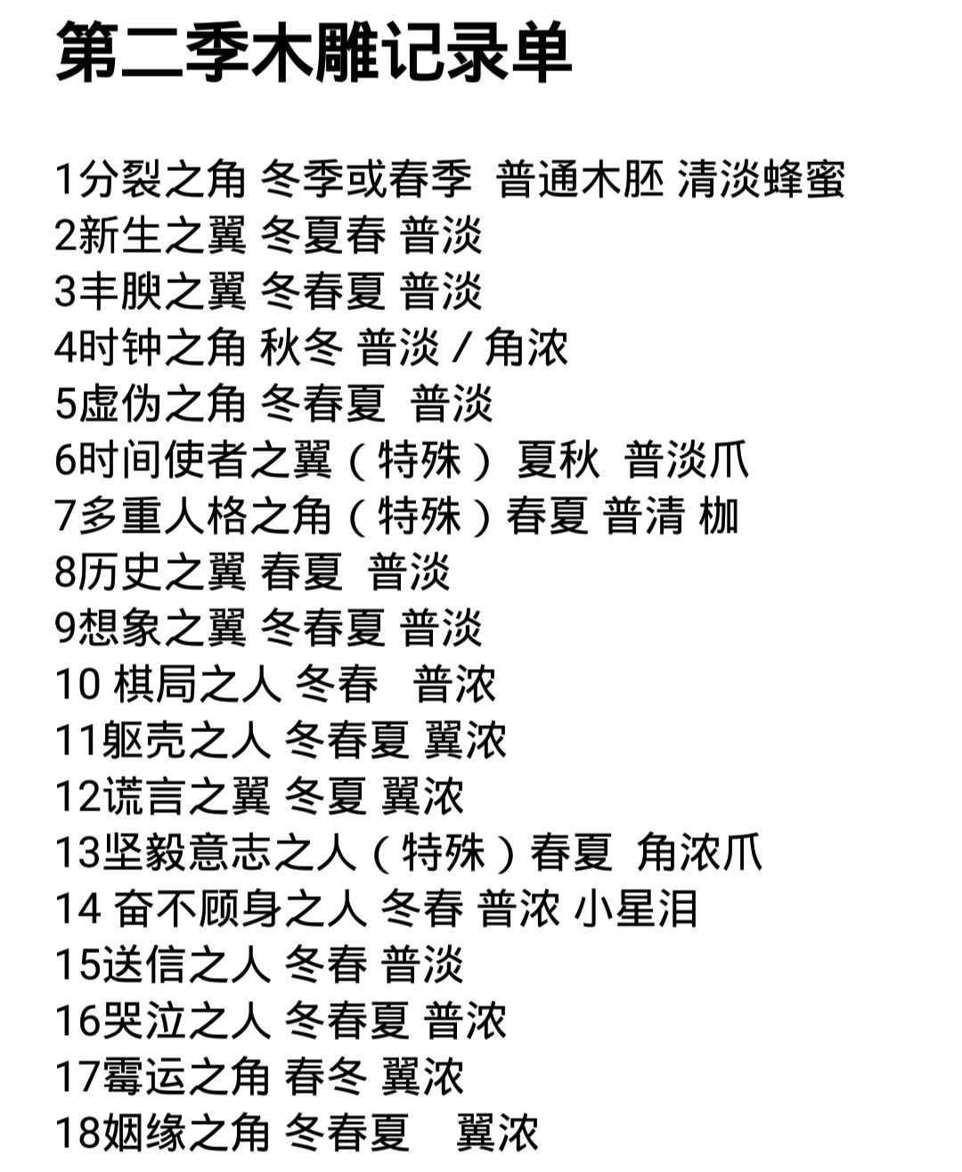 猫头鹰和灯塔第二季木雕公式有哪些？第二季木雕公式攻略[多图]图片3