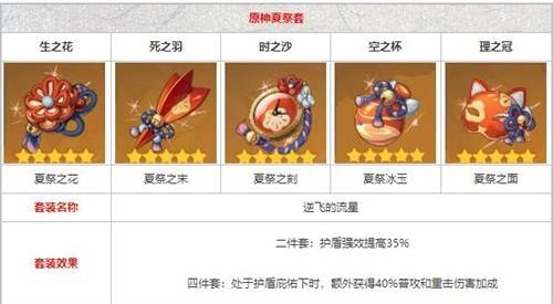 原神辛焱武器及圣遗物搭配攻略，4星火元素角色辛焱最强武器及圣遗物选择推荐[视频][多图]图片6