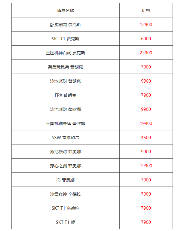 lol双十一2020限时五折皮肤是什么？2020lol五折皮肤及价格大全[视频][多图]图片5