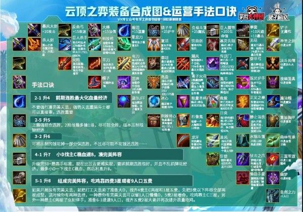 云顶之弈10.25版本装备怎么合成？装备合成高清图及合成模拟器地址分享[视频][多图]