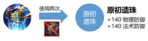 王者荣耀新装备原初遗珠介绍，原初遗珠升级进化装备一览[视频][多图]