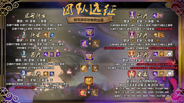 剑与远征S3团本通关攻略大全，关卡boss打法阵容推荐[视频][多图]